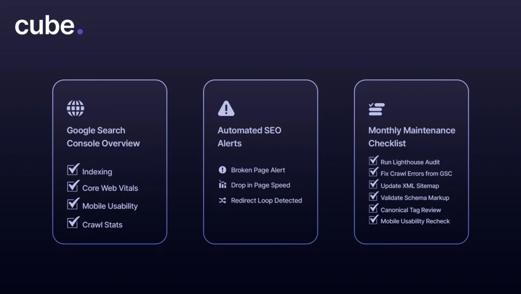 A basic checklist to monitor and maintain your site’s technical SEO from Cube. 
