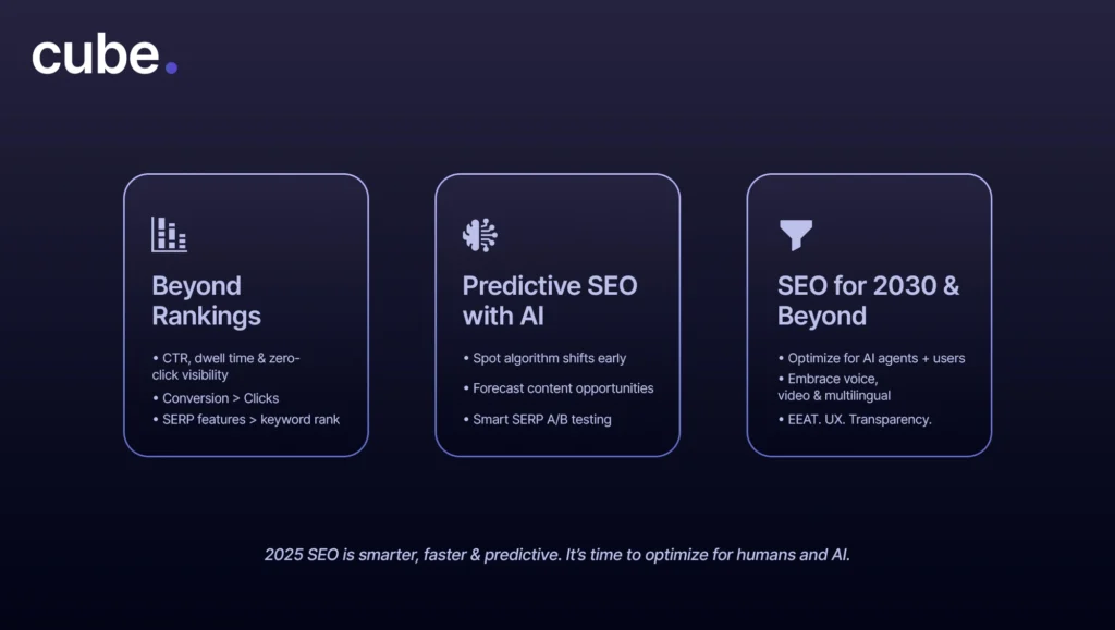 A graphic predictive SEO powered by AI is the future of SEO in 2025 and beyond.