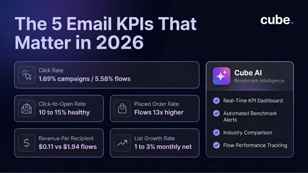 An infographic on the 5 email KPIs that matter in 2026.