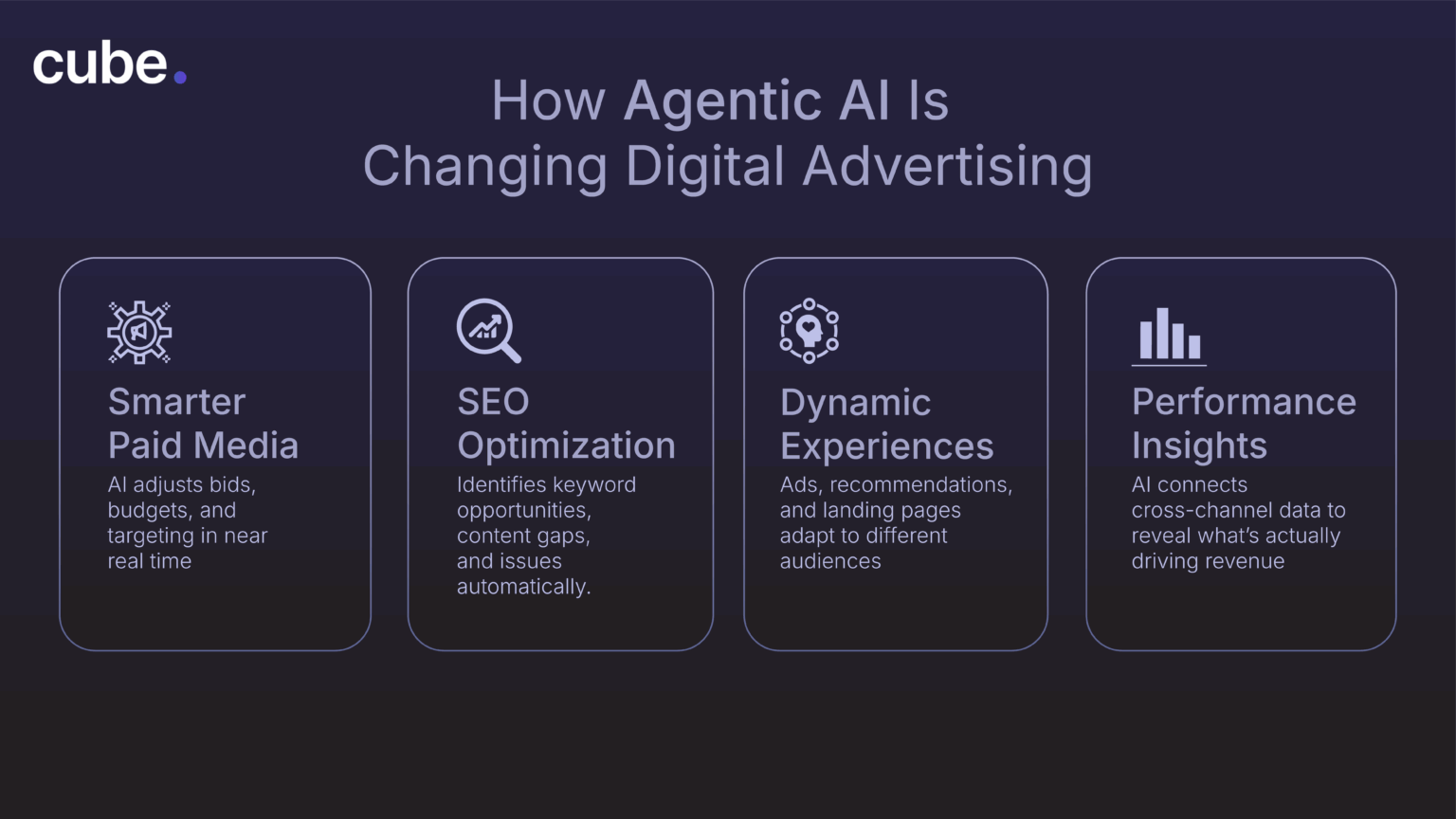 What Is Agentic AI Marketing and How Is It Changing Digital Advertising ...