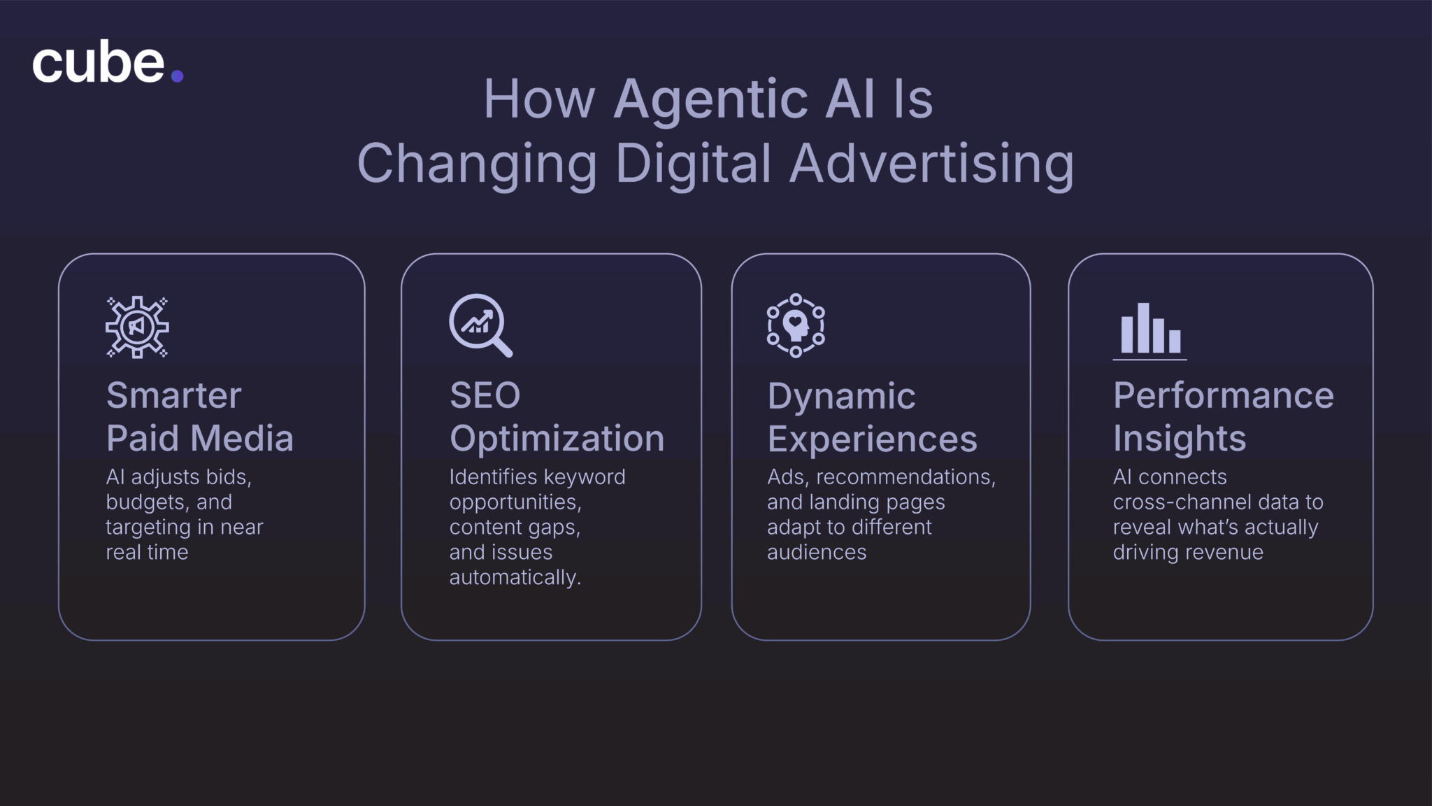 What Is Agentic AI Marketing and How Is It Changing Digital Advertising ...