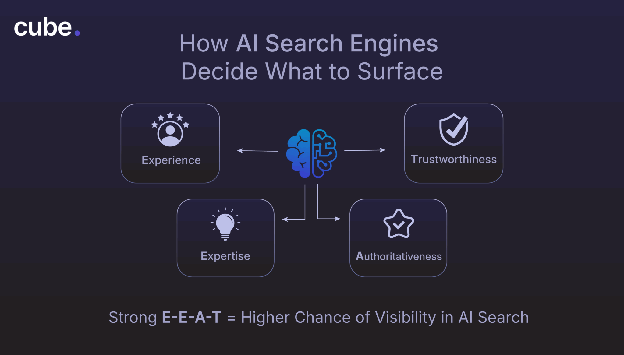 Generative Engine Optimization (GEO): How to Rank in AI Search in 2026 ...