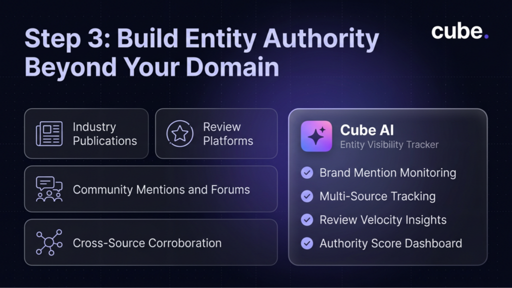 An infographic stating how to Build Entity Authority Beyond Your Domain.