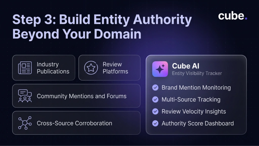 An infographic stating how to Build Entity Authority Beyond Your Domain.