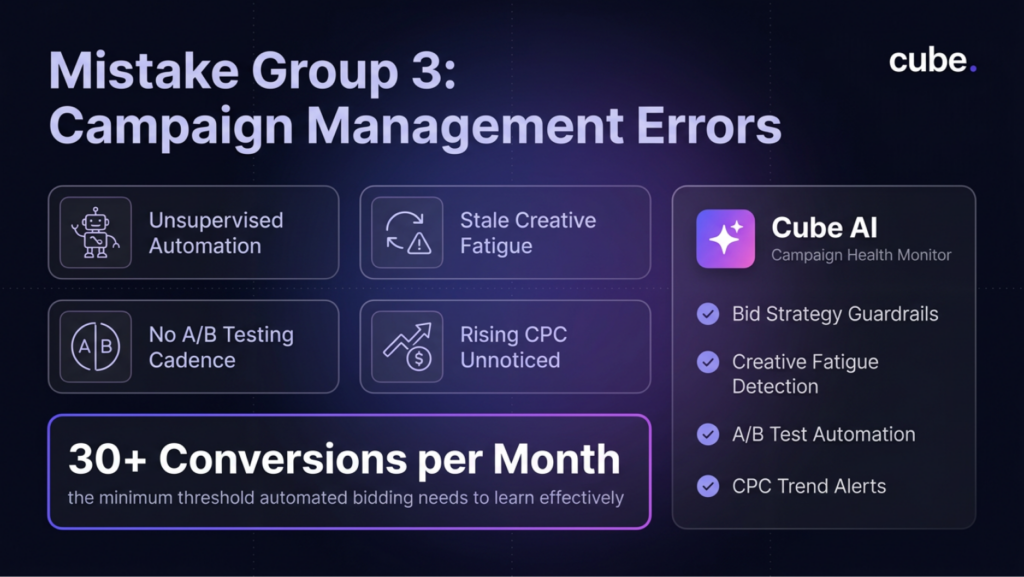 An infographic mentioning the Campaign Management Errors. 