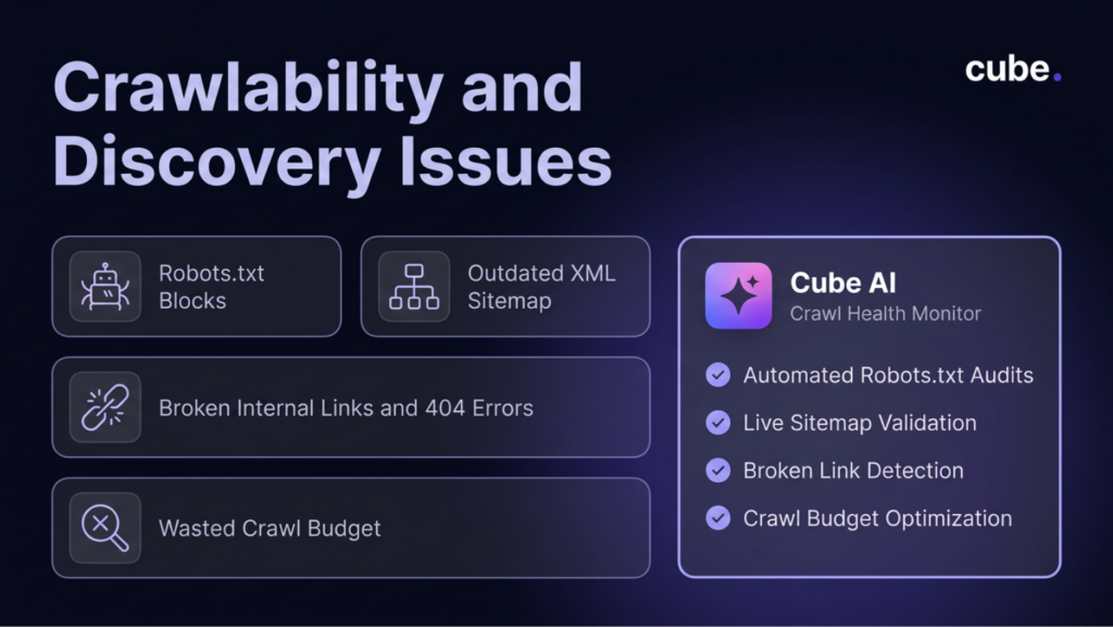 An infogrpahics mentioning the crawlability and discovery issues. 