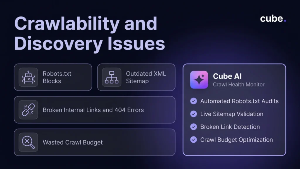 An infogrpahics mentioning the crawlability and discovery issues.