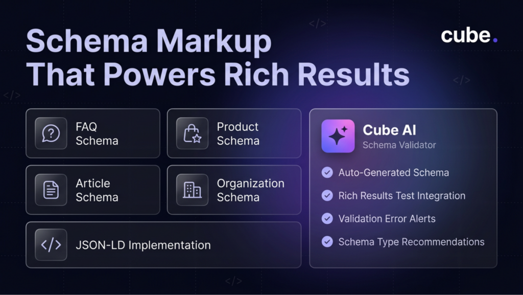 An infographic mentioning Schema markup that powers rich results.