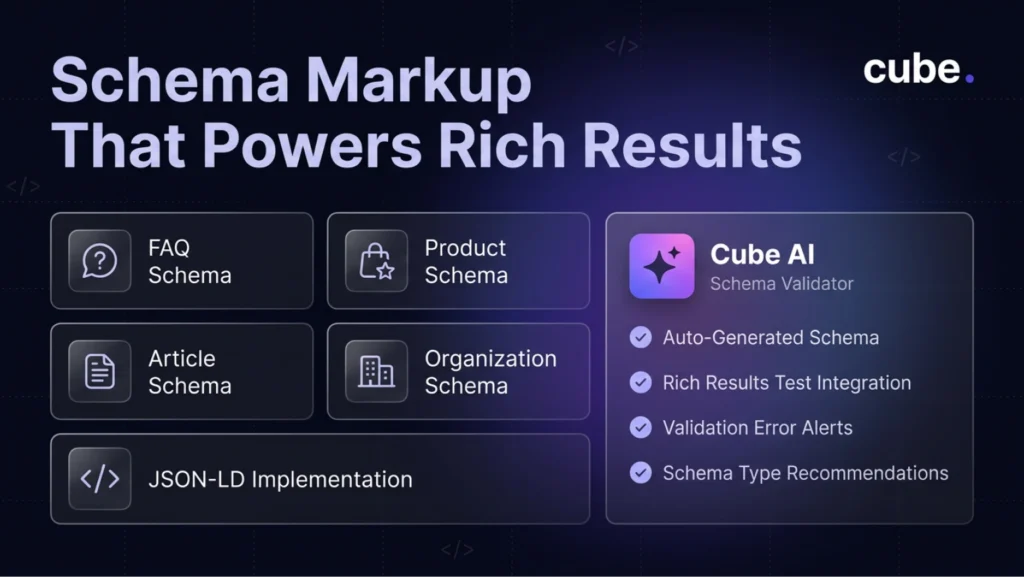 An infographic mentioning Schema markup that powers rich results.