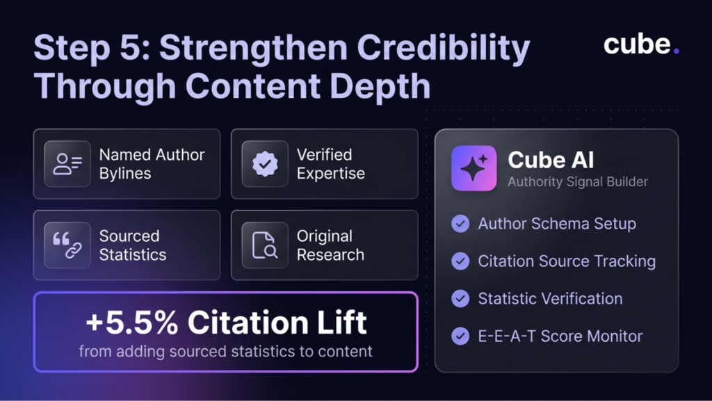  An infographic stating how to gain Strengthen Credibility Through Content Depth. 