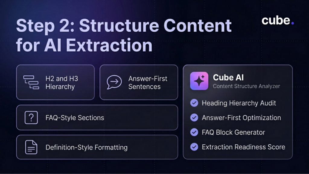  An infographic stating the Structure Content for AI Extraction.