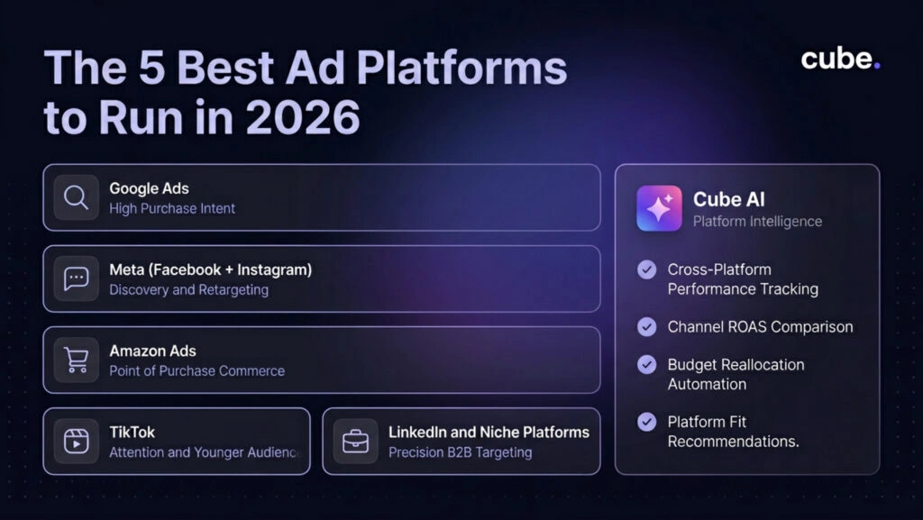 An infographic with the words The 5 Best Advertising Platforms in 2026.