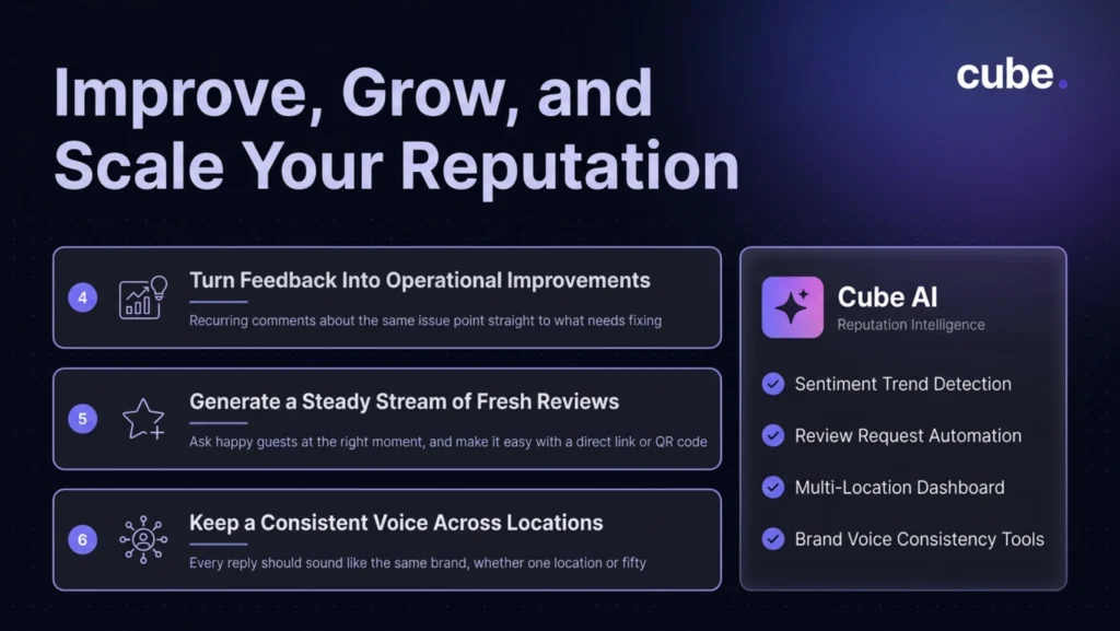 Improve growth and scale reputation by Managing Online Reviews in the Hospitality Industry.