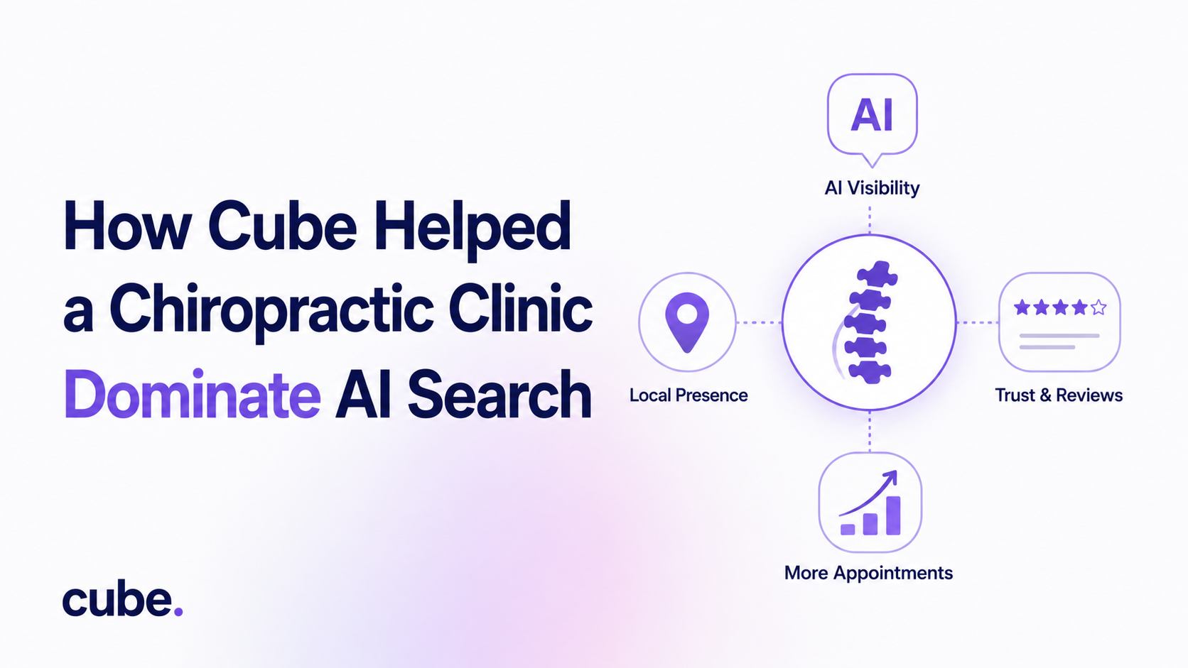 How Cube helped chiropractic clinic thrive