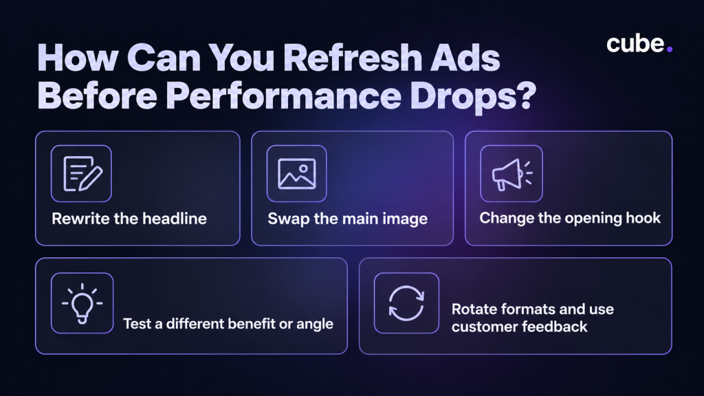 Cube infographic showing five ways to refresh ad creatives, including new headlines, images, hooks, and formats.