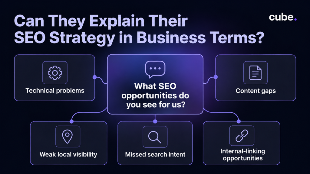Cube infographic showing questions to understand an SEO agency’s strategy and opportunities